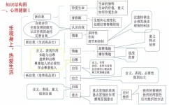 初中政治如何学好几门课程(揭秘九年级上册：助推中国梦实现的四大单元全解析！)