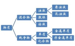 初中化学哪个反应吸热(化学溶解：惊人实验证明不同物质溶解伴随的能量变化！)