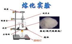 初中化学的放热物体是什么(惊人实验证明：溶解过程竟伴随神奇能量变化！)