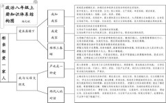 初中政治是什么指(揭秘初中道法学：男孩心智成熟需等待开悟的秘密！)