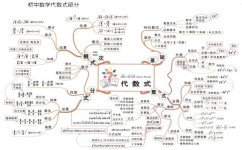 为什么初中数学总考不好("揭秘：孩子数学成绩差背后的感官剥夺现象及解决之道！")