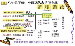 如何配初中孩子背历史(揭秘初中历史：轻松记忆200知识点，中外历史对照一目了然！)