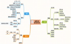 初中数学常数项是什么(揭秘初一代数：项次、多项式读法，让你秒变数学高手！)