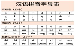 小学怎么快速提高语文拼音(独家秘籍！教你孩子轻松学会拼音，成为拼音小达人！)