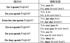 中考英语怎么改疑问句(绝密口诀曝光！初中小学生英语成绩再加五分的终极秘籍！)