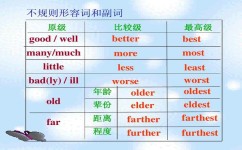 中考英语比较级怎么用(中考英语比较级考点，轻松get高分秘籍！)
