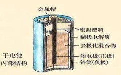 高中化学充电是什么池(电化学装置考题揭秘：为何负极质量反而增大？)