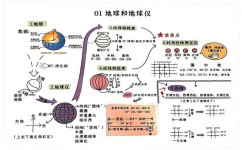 初中地理不好学吗怎么办(小学生必看！金老师揭秘学习地理的两大雷区，千万别再踩坑！)