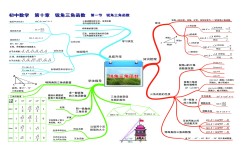 初中数学主要学得什么(初中数学学好这三大要点，高中轻松无压力！)