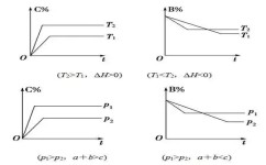 高中化学平衡怎么解决的(揭秘高考常考的化学平衡原理解析生活问题的必杀技！)