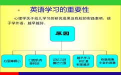 初升高对英语有什么要求(暑假必备！高中英语提分秘籍，40到100不是梦！)