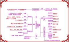 如何提升高三生物学习效率(高中生物零基础，考试轻松拿90分的绝密学习方法！)