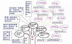 初中英语不过90分怎么办(英语学霸秘诀：130分高考保本攻略曝光，单词从初一记起！)