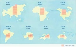 刚入高中地理怎么学(地理秘密揭晓！纬线如何影响我们的世界？)