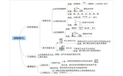 如何学初中初三化学(中考化学酸碱中和反应每日分享干货所有中考生欢迎关注数理化张老师)