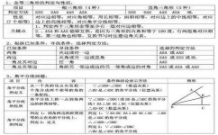 初中数学定理怎么使用呢