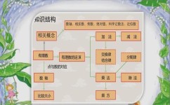 七上数学的解题技巧有哪些(揭秘绝对值加和问题的核心方法！)