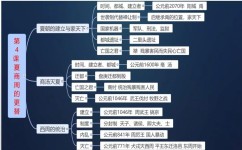 初中如何恶补历史(揭秘轻松考历史90分的绝妙方法！)