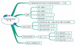 初中数学定理怎么使用(神秘托勒密定理揭密：8/3倍根号三的几何魔法)