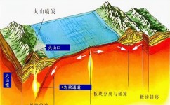 高中地理滑坡怎么防范的(暴雨来临！生命危险！一招教你秒懂防滑坡泥石流！)