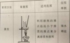 为什么高中化学总学不好(高考学考分离：孩子学不动？家长要走出去！)