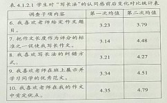 高中英语如何设置纠错环节(英语完形填空最强技巧，轻松拿高分！)