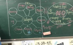 如何轻松背下英语课文初中(三招背课文，秒掉同桌！)