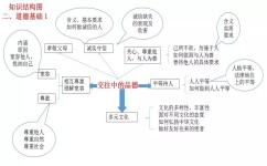 如何上好初中政治复习课(政治高分秘籍，快速提升成绩！)