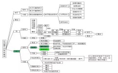 初中生物哪些知识点重要(99%人都错！细胞知识考验，你答对了吗？)