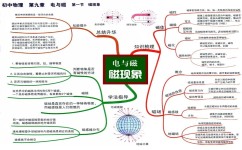 什么年份初中开始学物理(教育专家揭秘：何时学物理最明智？)