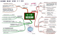 什么年份初中开始学物理(教育专家揭秘：何时学物理最明智？)