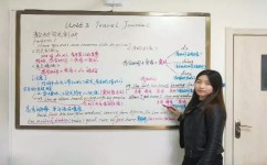 中考英语怎么用英文提问题(绝密英语填空必杀技，90%正确率！学生中考全过关！)