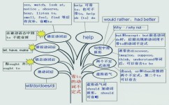 中考如何备考英语(完形填空高招：轻松应对难题，迅速找到正确答案！)