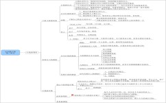 初一政治简答题怎么答(七年级政治期末考试必考题目，重点把握30题！)