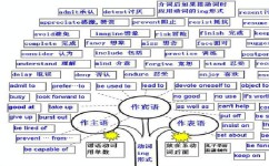 初中英语如何转义(揭秘英文动词 'do' 的多重身份)