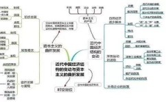 高中历史思维是什么(文综学科独家学习法，轻松应对高考，让你事半功倍！)