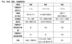 高中化学怎么考别人(化学竞赛：弱省生也可进国队！)