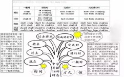 初中英语的文章结构有哪些(揭秘瓜姐教你中考阅读篇章结构的绝密技巧！)