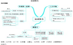 物理八年级买什么好(十套物理教辅，绝对震撼！)