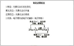 初中化学如何小结(涨知识知识分享初中化学)