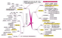 初中数学主要学得什么(揭秘初三数学秘籍，助力迅速提升成绩！)