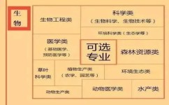 为什么高中化学选科比较少(江苏高中震惊！化学遭遇封杀，选课成热议焦点！)