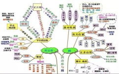 初中数学应该定什么卷(初一数学同步练习选材犯愁？老师揭秘大小卷&基础题差异与选择技巧！)