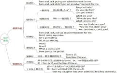 初中英语如何转义(名词复数大揭秘！学会这三招，秒变语法高手！”)