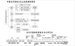 高中历史为什么不用编年体(正史选择纪传体的秘密：还原历史真相的最佳选择！)