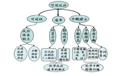 地理题怎么刷效率高中生物(独家揭秘：地理生物学考复习秘籍，让你轻松搞定学考！)