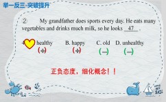 初中完形填空怎么提分(一定要这样刷万唯阅读理解才能提分阅读理解刷题中考初中英语)