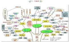 初中怎么满分数学(考试经典难题揭秘：费马点解锁最小值，妙不可言！)