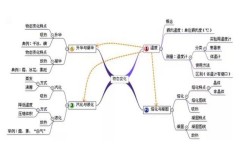 初中物理不好该怎么补救(揭秘初中物理终极攻略，学霸经验全分享，考试从此不再难！)