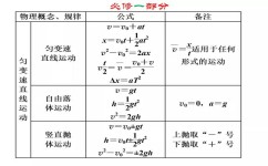 初中物理会考怎么样(初中会考不及格？上高中前途堪忧！学霸老师教你成功突破！)